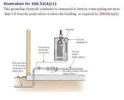 Click on the image to enlarge, and then save it to your computer by right clicking on the image. Electrical Grounding Diagram For A Residential System Water Pipes Home Electrical Wiring House And Home Magazine