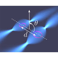 Interacting Circular Rydberg Atoms Trapped in Optical Tweezers | PRX Quantum