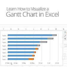 how to visualize a gantt chart in excel gantt chart chart