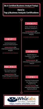Pin By Angela Taylor On Business Analyst Training In 2020 Business Analysis Analysis Business Certifications