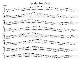 Minor Major Relative Scales Nchs Band Mk