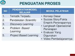 Struktur kurikulum 2013 tahun 2020 untuk sd. Ppt Kerangka Dasar Dan Struktur Kurikulum 2013 Powerpoint Presentation Id 2925817