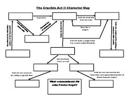 Crucible Characters Worksheets Teaching Resources Tpt