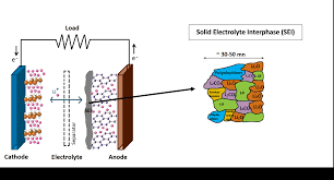The 5 v is used for powering the arduino board. Characterization Of Surfaces And Surface Reactions In Energy Storage Using Eqcm D Nanoscience Instruments