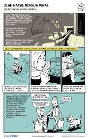Komik Ulah Remaja Mana Yang Nakal Mana Yang Kriminal Komik Motocross Remaja