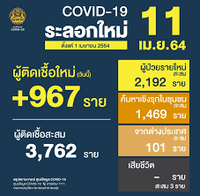 ไอ เจ็บคอ หายใจติดขัดแบบนี้ ใช่ อาการโควิด หรือเปล่านะ? 3nyorencv Wbdm