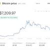 2021 bitcoin price predictions on december 26, 2020, the price of bitcoin (btc) spiked well over the $26k handle, as the cryptocurrency had a spectacular year amid a crazy global economy. 1