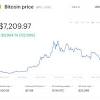 As per few cryptocurrency experts and past performance of bitcoin, expected value of 1 btc in the year 2030 is around $60,000 usd. 1