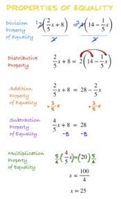 Properties Of Equality Poster Reference Sheet Solving One Variable Equations