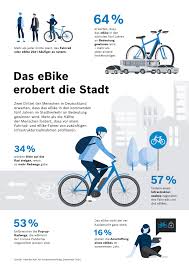 Mantiene le caratteristiche di leggerezza (2950 gr) e compattezza del suo predecessore, ma è in grado di erogare una coppia fino a 75 nm. Studie Deutsche Erwarten Wachsende Bedeutung Des Ebikes Als Urbanes Verkehrsmittel Presseportal