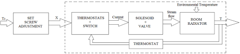 9 Residential Heating System Closed Loop 18 Download Scientific Diagram