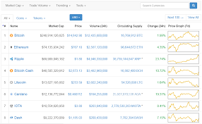Cryptocurrency market has been in a bear phase for a very long time now (from the beginning of 2018, to be precise). Getting Started In Cryptocurrency Steemit