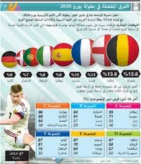 تأجيل يورو 2020 إلى العام القادم. ÙƒØ±Ø© Ù‚Ø¯Ù… Ø¬Ø¯ÙˆÙ„ Ù…Ø¨Ø§Ø±ÙŠØ§Øª Ø¨Ø·ÙˆÙ„Ø© Ø£Ù…Ù… Ø£ÙˆØ±ÙˆØ¨Ø§ ÙŠÙˆØ±Ùˆ 2020 Infographic