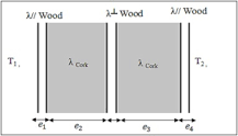 Physical properties and thermal conductivity of cork-based ...
