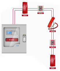 The solid blue wire is the ring and gets connected to the red jack. Fire Telephone Systems Typical Wiring Diagram Zeta Alarms Ltd