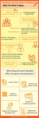this page is updated on 31/10/2019 to include the effect of the new companies act 2016 that came into effect on 31 january 2017. Company Incorporation In Malaysia What You Need To Know