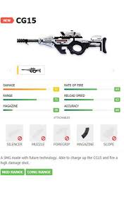 Best top 5 gun in free fire for auto headshot and also best gun combination in free fire. Garena Free Fire Full List Of Sub Machine Guns