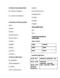 Start studying spanish capitulo 5a. Realidades 1 Chapter 5a Vocabulary List With Answer Key By Sra Mariposa