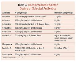 a review of pediatric bacterial meningitis