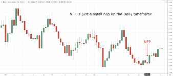 The Truth About Trading Daily Timeframe Nobody Tells You