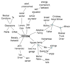 Counting By 7s A Character Map Character Map Character