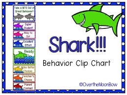 Shark Behavior Clip Chart