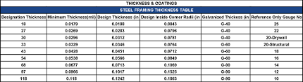 Metals Materials Specs Products Profab Steel Solutions