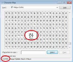 Using International Characters In A Sas Graph Sas Learning