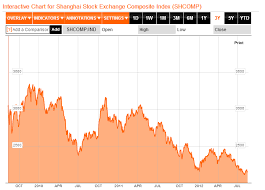 which index does marc faber prefer dow jones shanghai