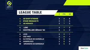 Турниры »»» лига 1 лига 2 суперкубок кубок кубок лиги. Here Is The Ligue 1 Uber Eats Table Football Club Com Facebook