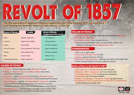 Revolt of 1857