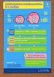 74.ขอต่อใบอนุญาตตาม ม.9 แห่ง ป.ที่ดิน (การขุดดินลูกรัง) (infographic) (eng_infographic) 75.การขออนุญาตดูดทราย (infographic) (eng_infographic) September 2013 Sso Savings Club