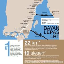 Bayan Lepas Lrt1 Penang Property Talk