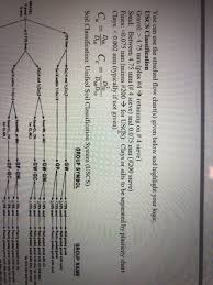 Solved Problem 2 Classify The Following Soils By Using T