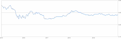 Looking for the best exchange rates between malaysian ringgits and mauritian rupees? 8 Million Myr To Usd Malaysian Ringgit To Us Dollar