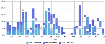 Stacked Bar Chart Rendering Broken Ignition 8 Early Access