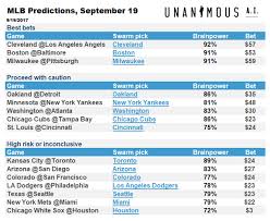 Swarming Mlb Ai Picks Score An Incredible 2 600 Return