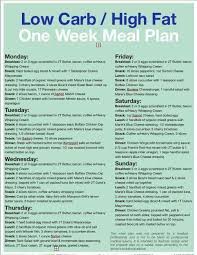Pin On Endomorph Food