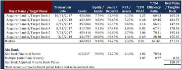 White Paper Accounting For Bank Acquisitions