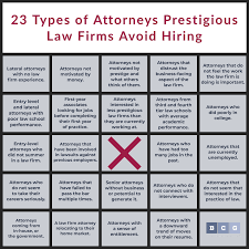 Attorney at law / mediator. 23 Types Of Attorneys Prestigious Law Firms Avoid Hiring Bcgsearch Com