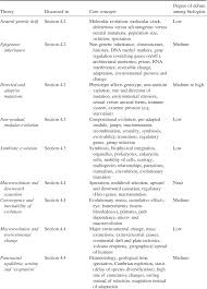 Natural selection is a key feature of adaptive evolution, or the emergence and propagation of. Evolutionary Biology Part Ii Human Evolution Beyond Biology And Culture