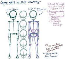 Anime Kid Proportions For 6 Year Old Google Search Body Proportions Body Reference Drawing Drawing For Kids