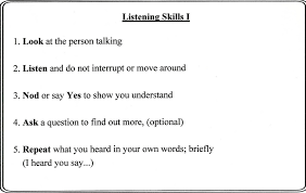 Active Listening Is Very Important When Trying To Resolve Conflict This Sheet May Help Both Listening Skills Worksheets Good Listening Skills Listening Skills