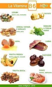 Il contenuto di acido pantotenico (vitamina b5) si riferisce a 100 g di parte edibile di ogni alimento. Vitamina B6 Healthyfoodmeals In 2021 Health Cooking Health Food Cheap Healthy Meals