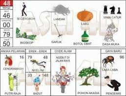 Pin Di Prediksi Togel Korea