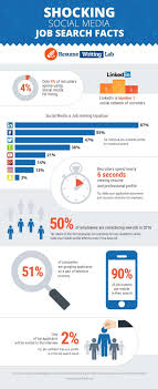 Why Job Seekers Should Use And Benefit From Social Media Profiles Social Media Job Search Social Media Jobs Educational Infographic