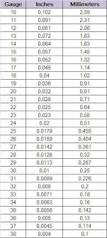 gauge millimeter conversion chart conversion table mm to