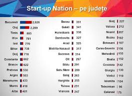 În ediția din acest an vor fi eligibile întreprinderile înființate de persoane fizice cu maximum 3 ani înainte de data completării și transmiterii online a planului de afaceri și care îndeplinesc, la data. Judetul Bihor Fruntas La Numarul De Proiecte Depuse In Programul