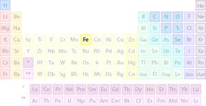 What Do You Know About Iron Periodic Table Of The Elements Periodic Table Facts