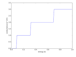 2 2 First Steps Setting Up A Simple System And Computing Conductance Kwant 1 0 5 Documentation